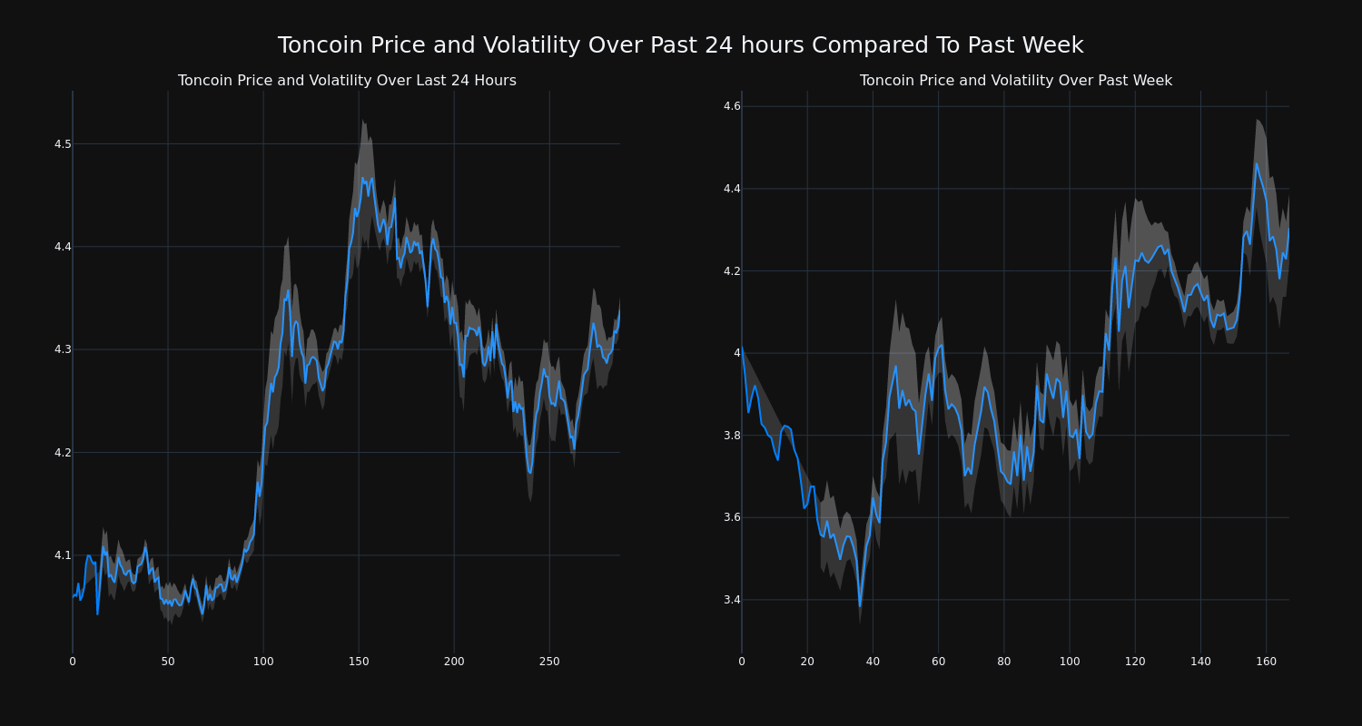 price_chart