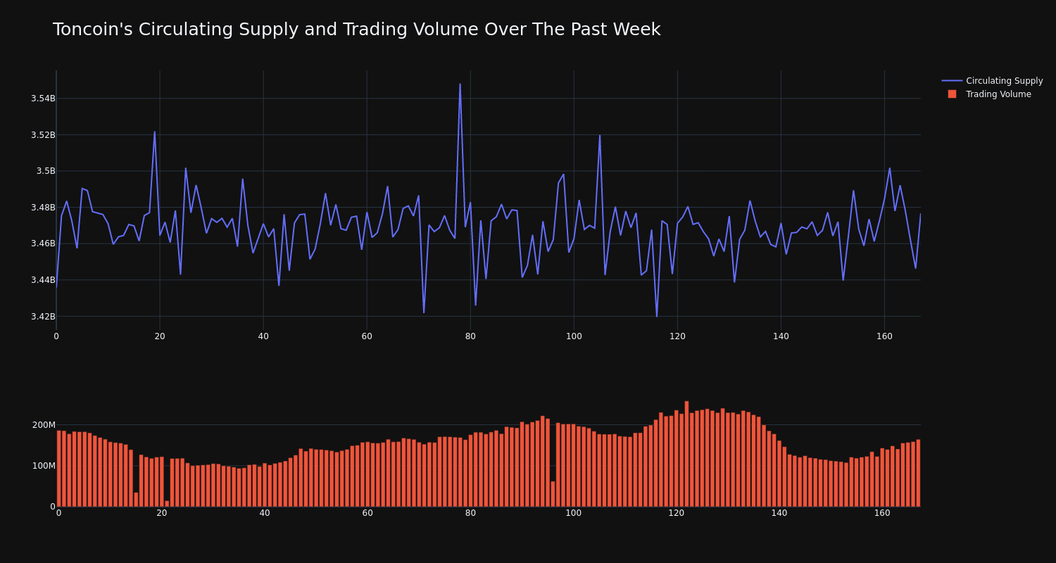 supply_and_vol