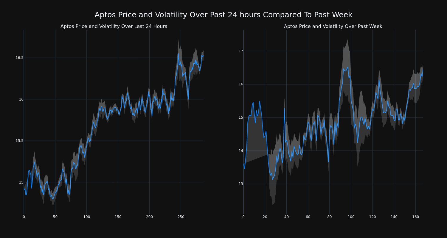 price_chart