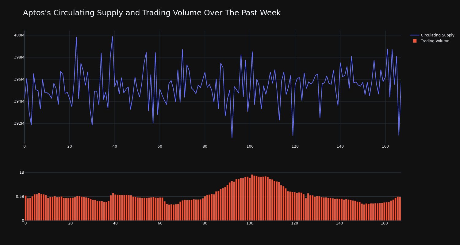 supply_and_vol