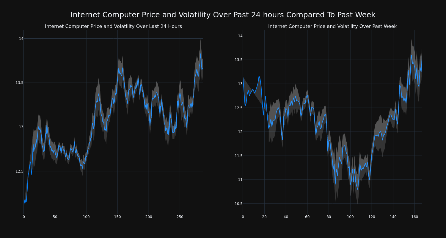 price_chart