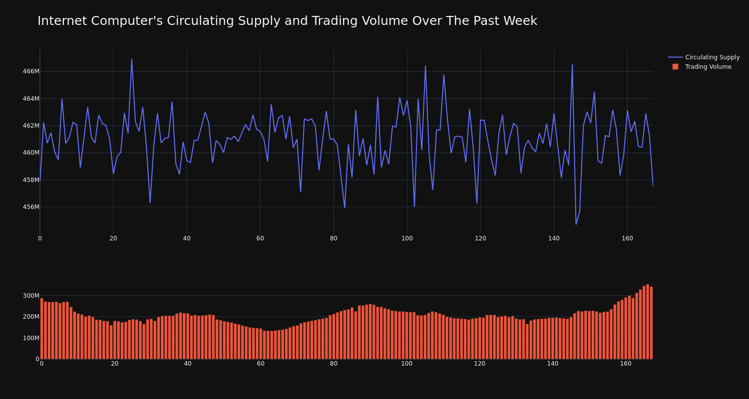 supply_and_vol