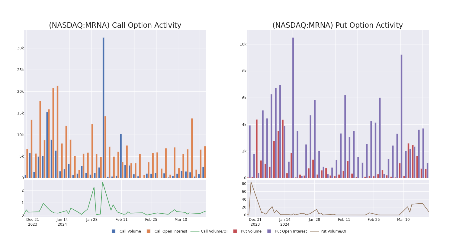 Options Call Chart