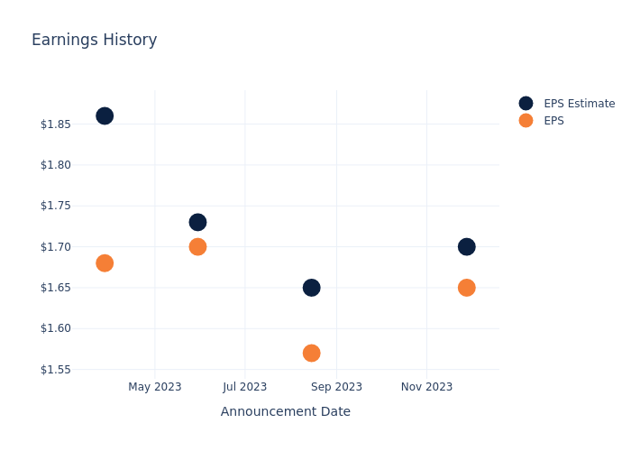 eps graph