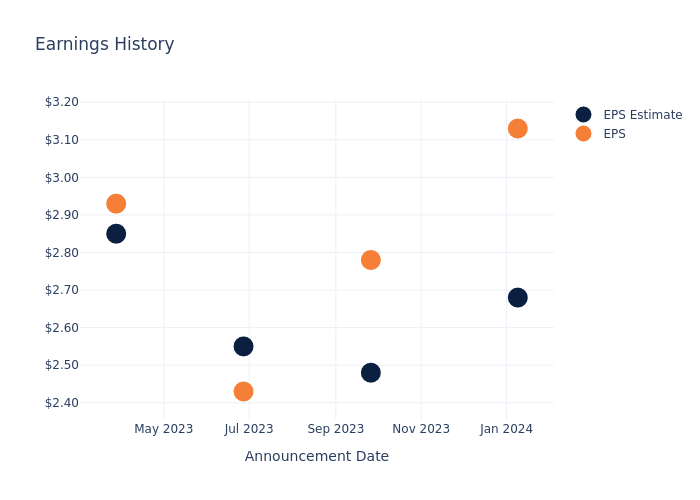 eps graph