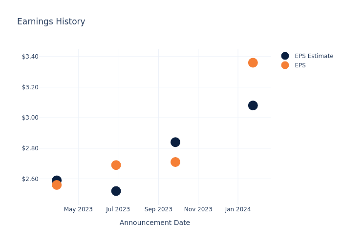 eps graph