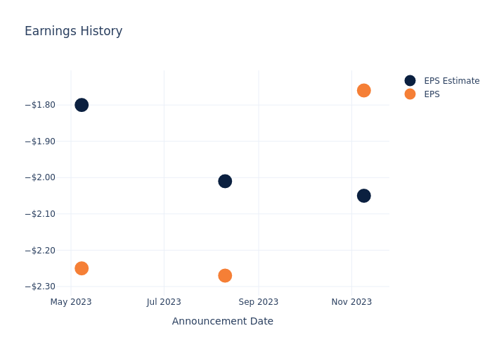 eps graph