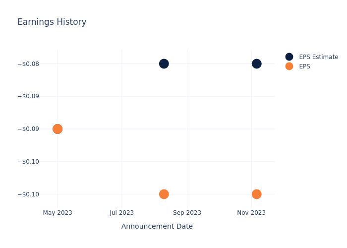 eps graph