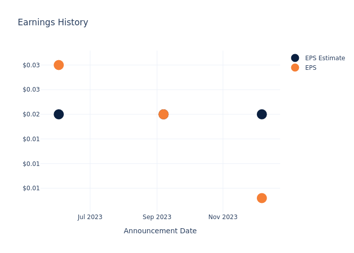 eps graph