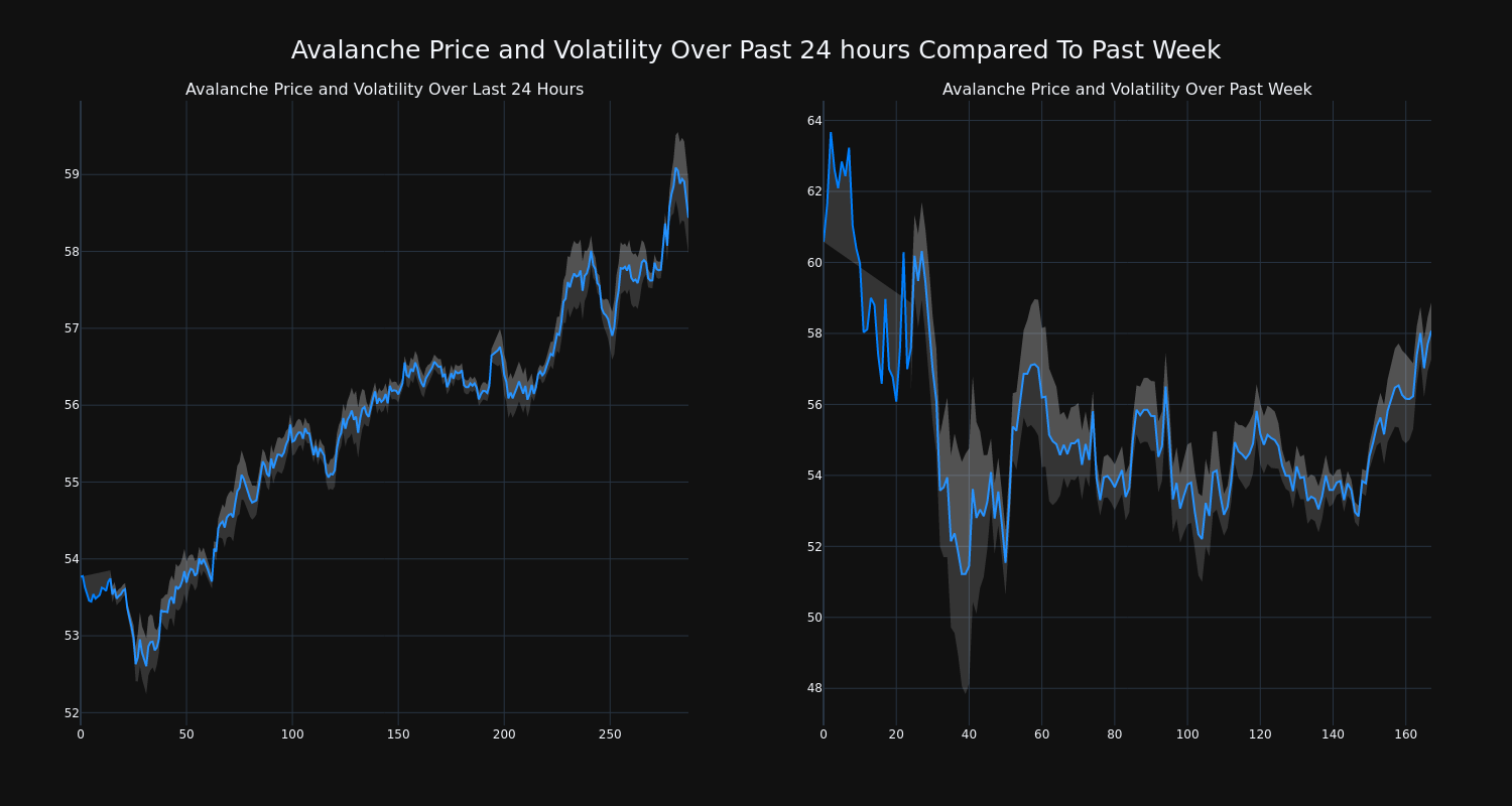 price_chart