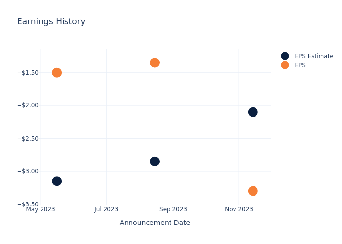 eps graph