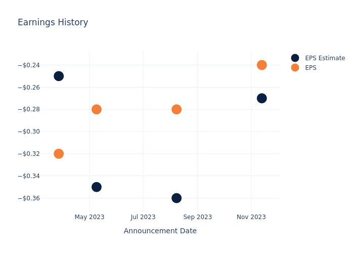 eps graph