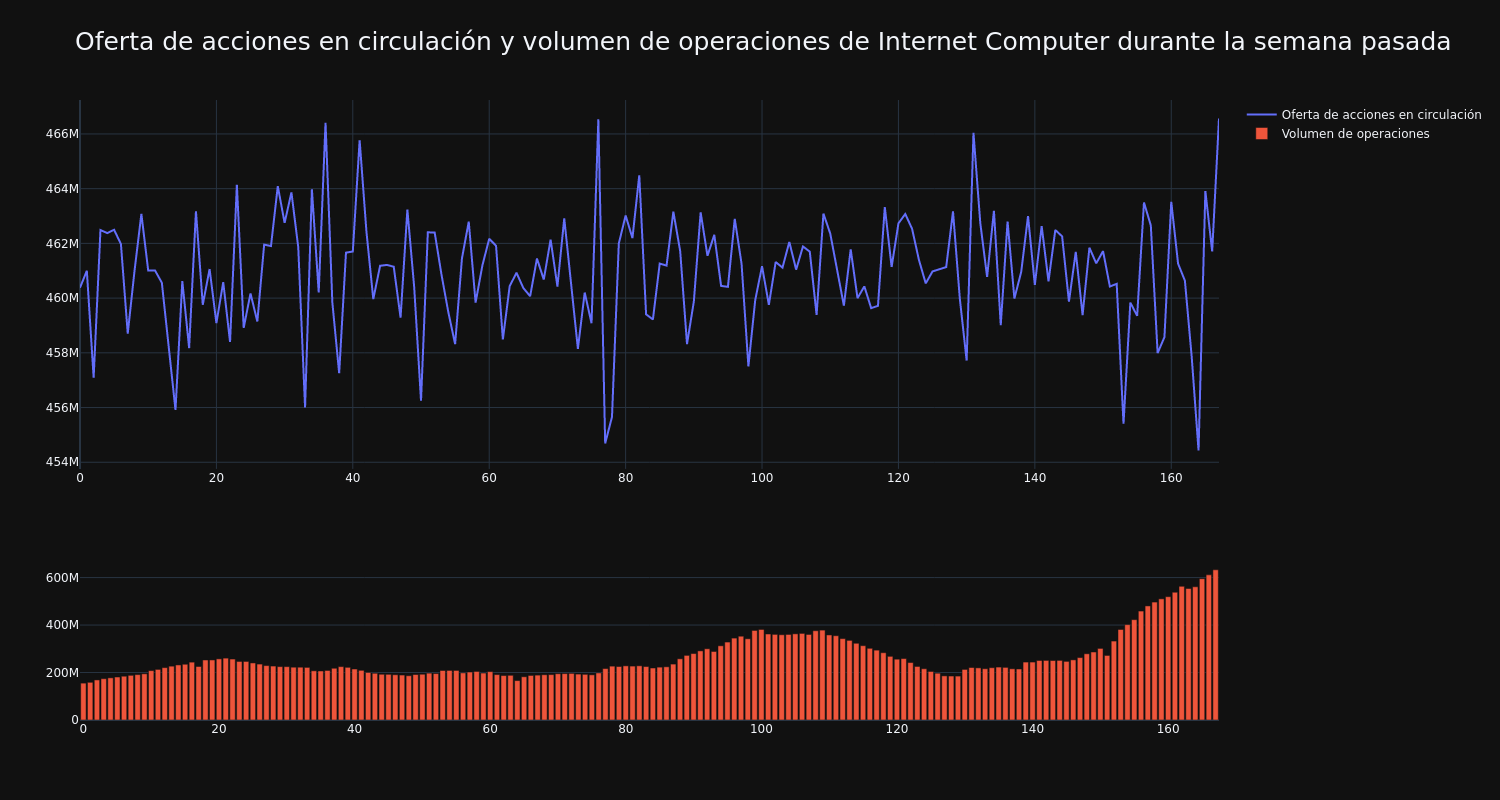 supply_and_vol