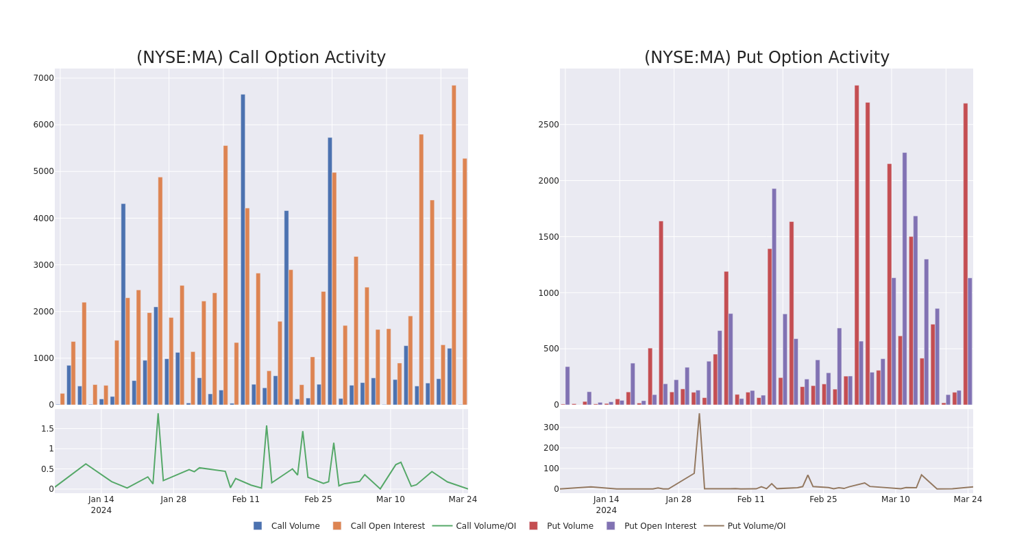 Options Call Chart