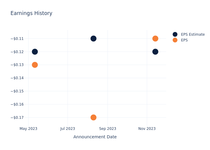 eps graph