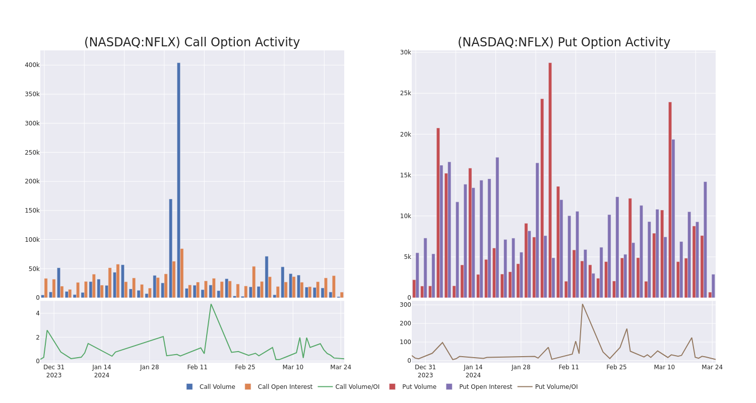 Options Call Chart