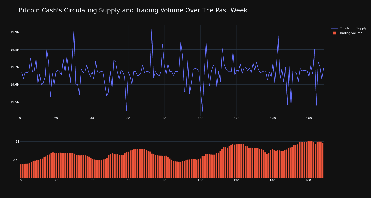 supply_and_vol