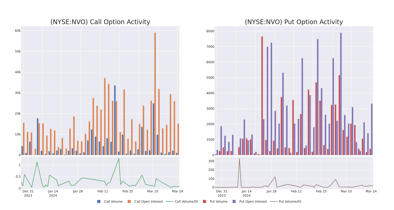 Options Call Chart