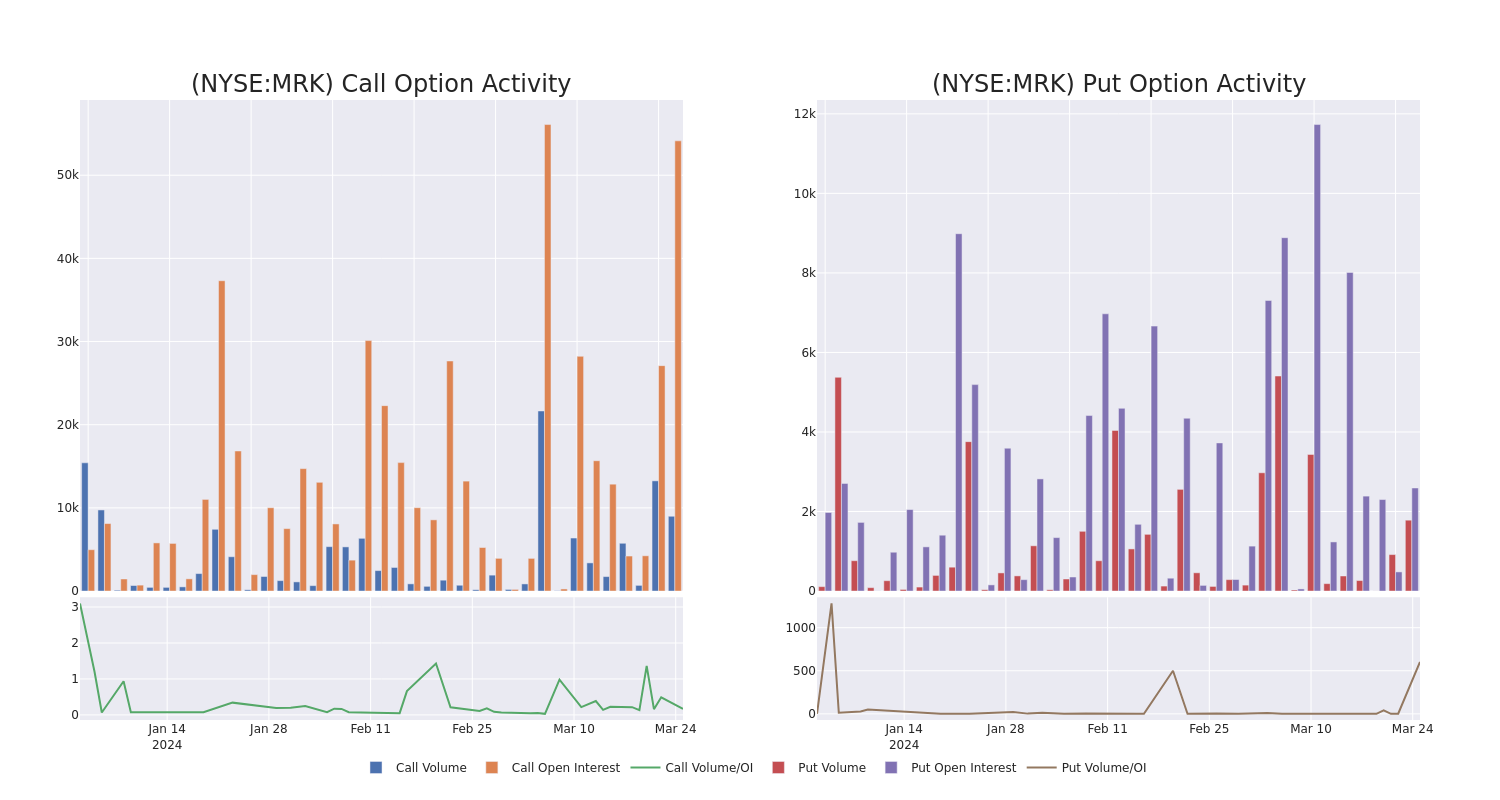 Options Call Chart