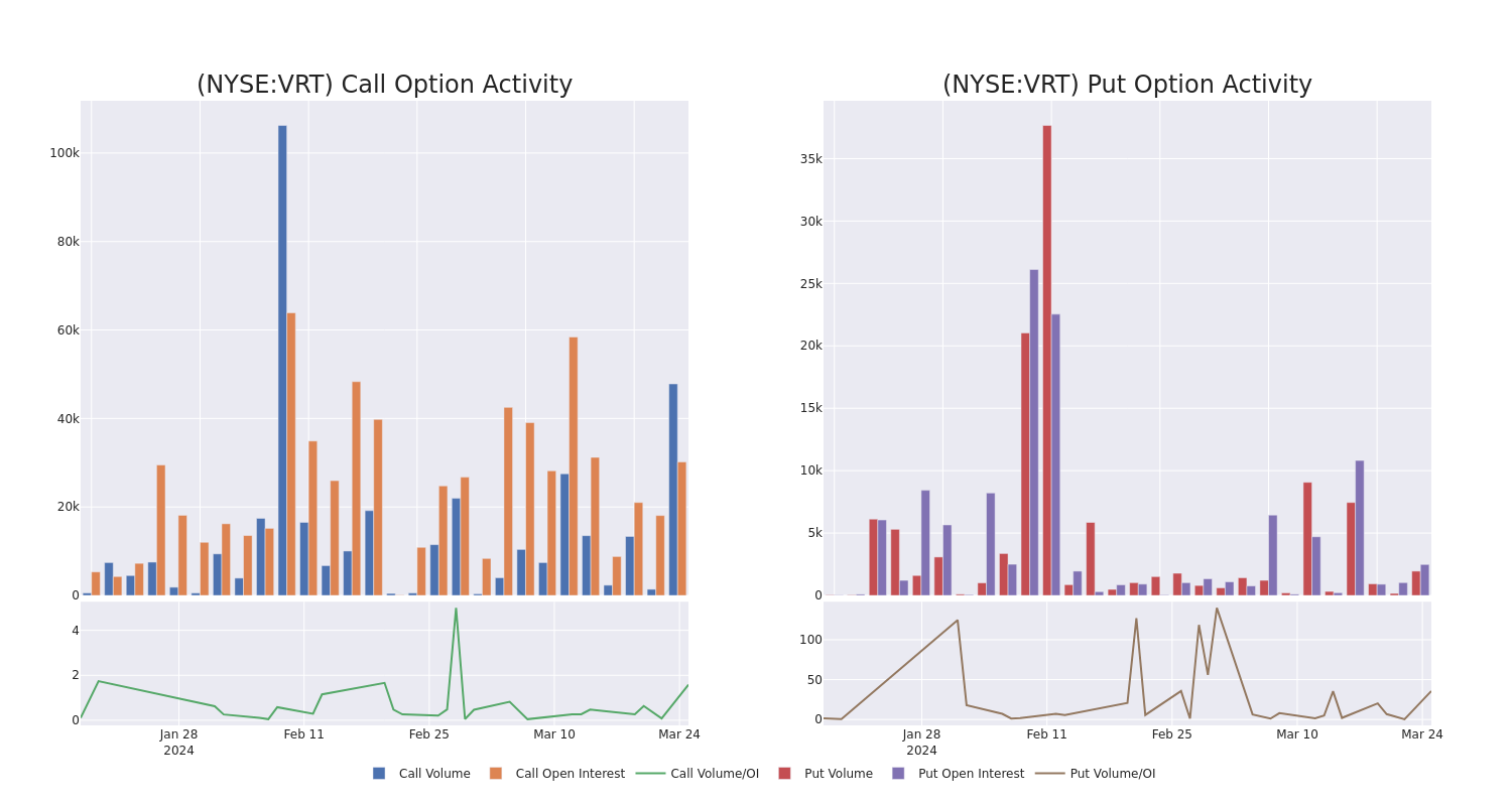 Options Call Chart