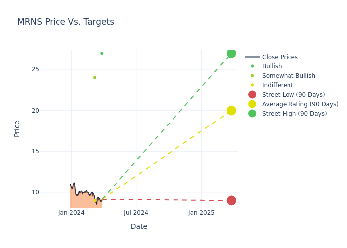 price target chart