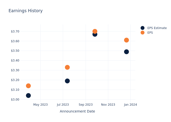 eps graph