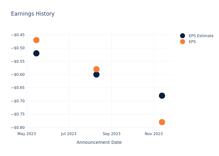 eps graph