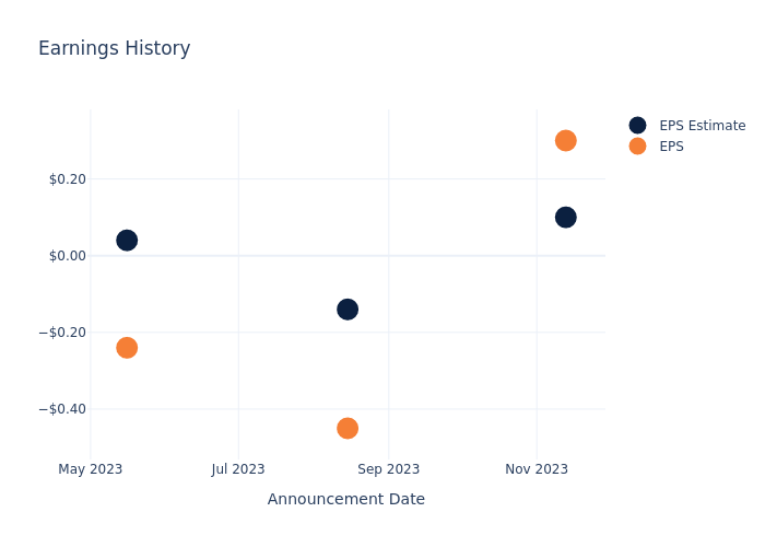 eps graph