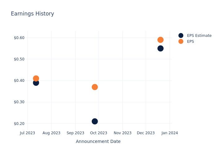 eps graph