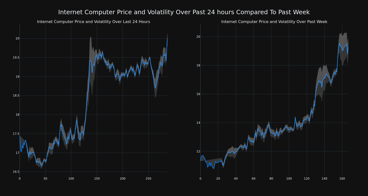 price_chart