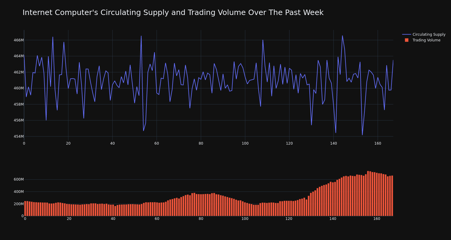 supply_and_vol