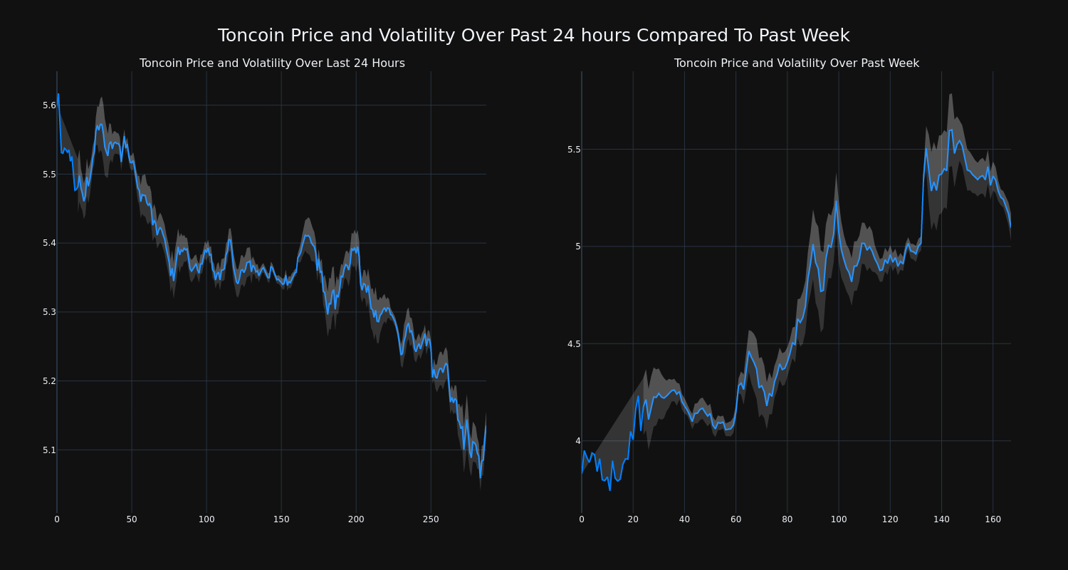 price_chart