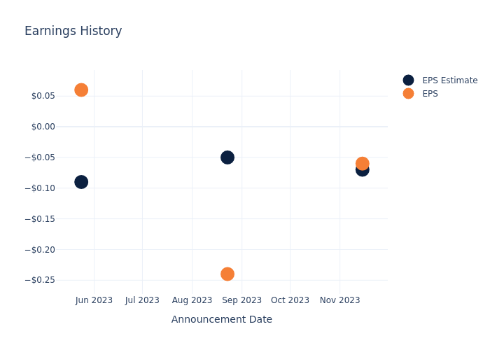 eps graph