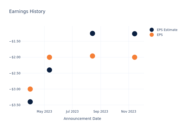 eps graph