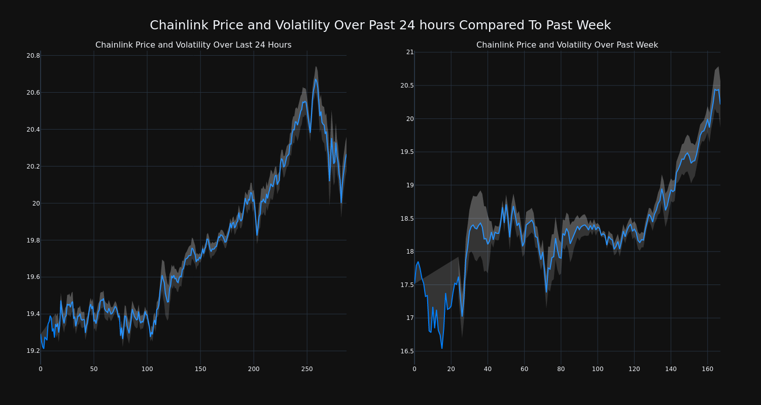 price_chart