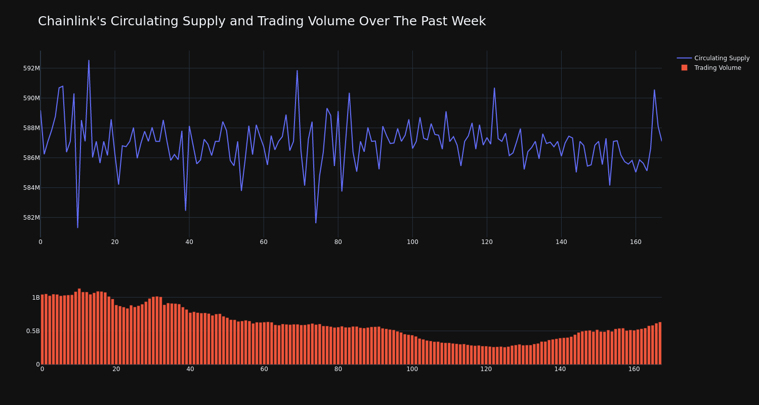 supply_and_vol