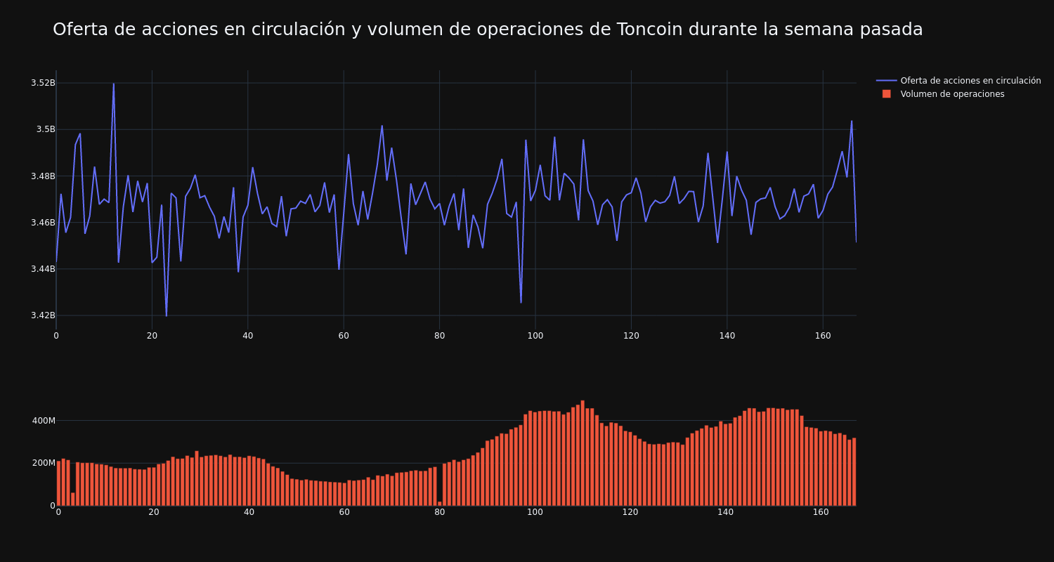 supply_and_vol