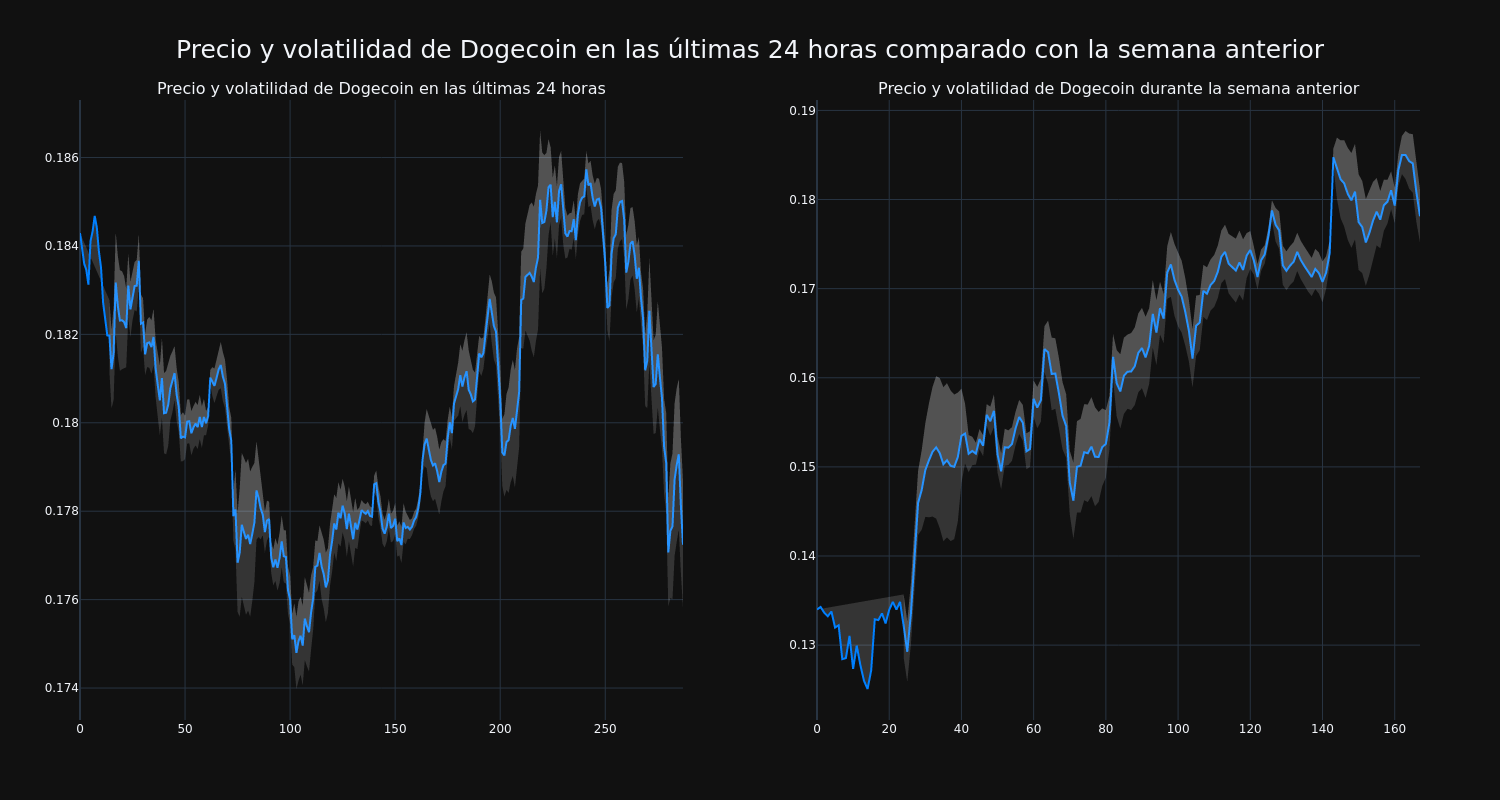 price_chart