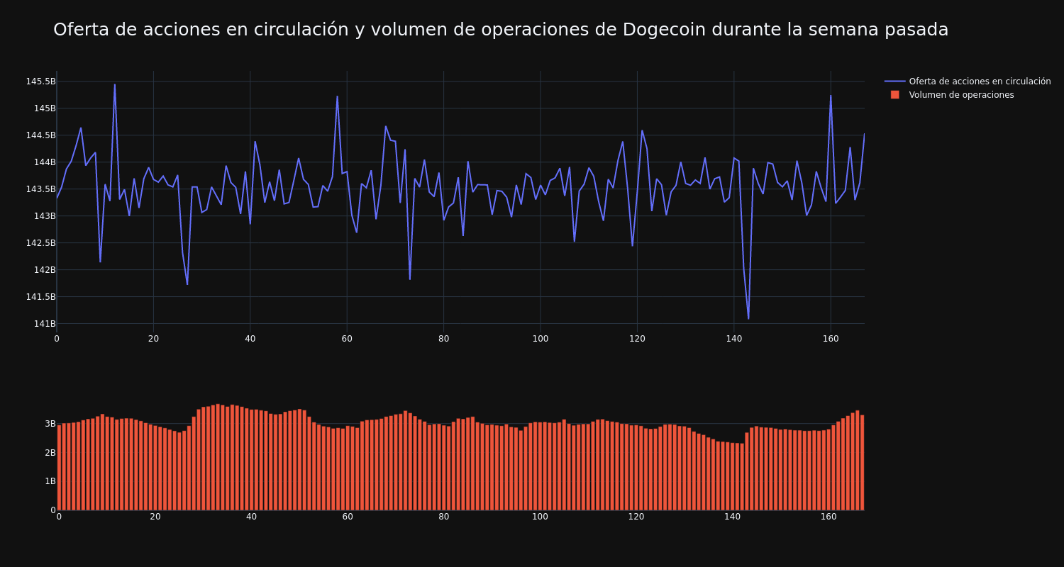 supply_and_vol