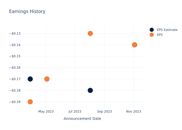 eps graph