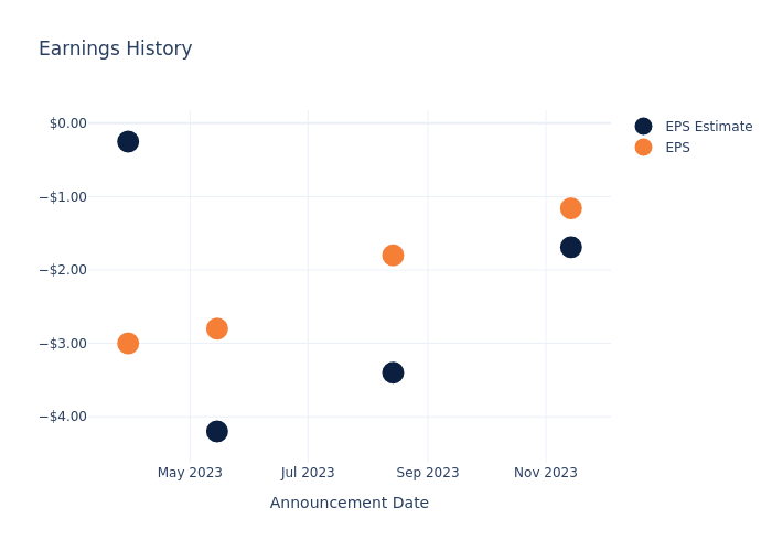 eps graph