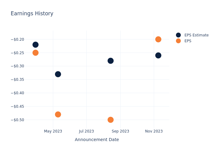 eps graph