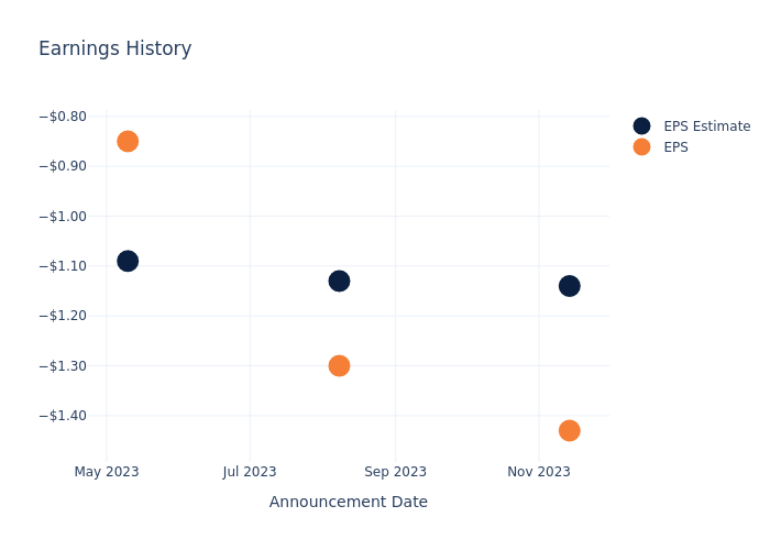 eps graph