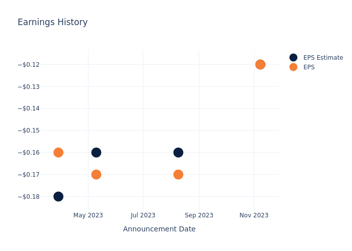 eps graph