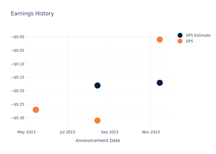 eps graph