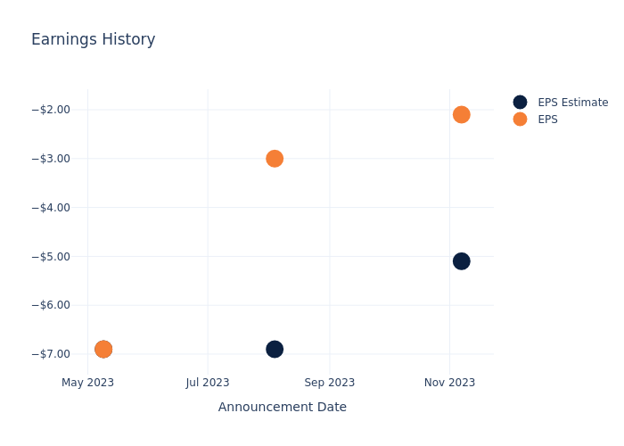 eps graph