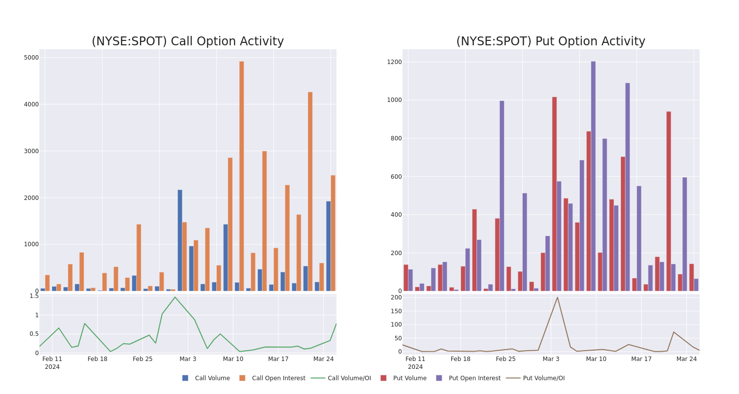 Options Call Chart