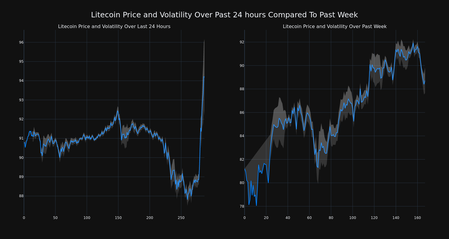 price_chart