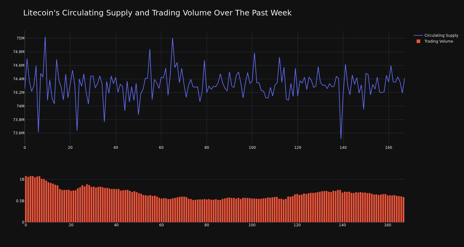 supply_and_vol