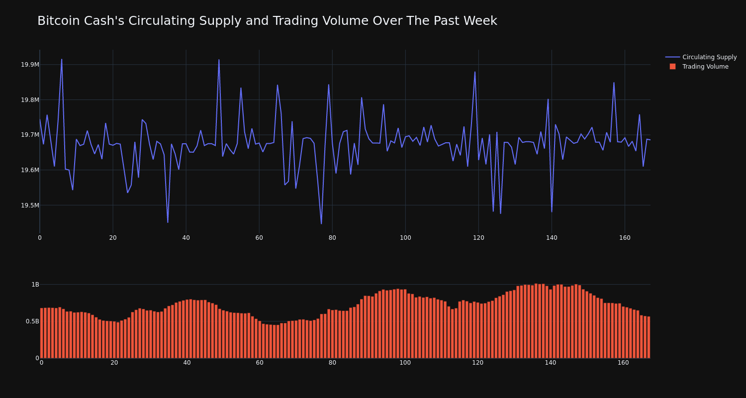 supply_and_vol